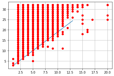 Multiprocessing — Advanced Computation