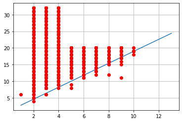 Multiprocessing — Advanced Computation