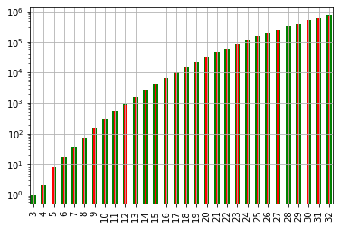 Multiprocessing — Advanced Computation
