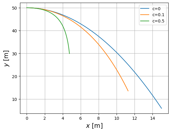 ../_images/differential-equations_101_0.png