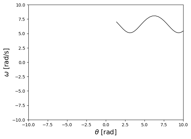 ../_images/differential-equations_112_1.png