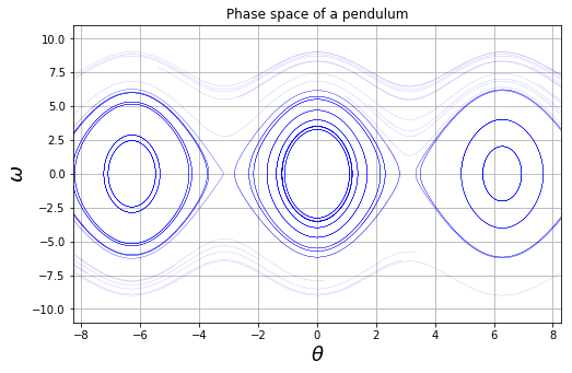 ../_images/differential-equations_142_0.png