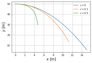 ../_images/differential-equations_45_0.png