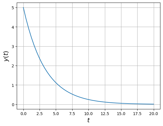 ../_images/differential-equations_67_0.png