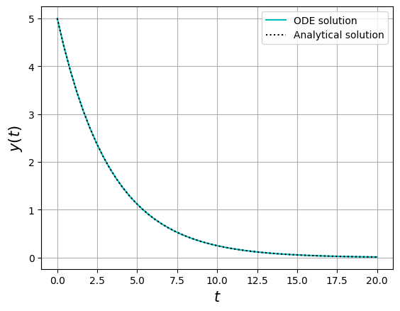 ../_images/differential-equations_69_0.png