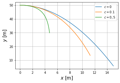 ../_images/differential-equations_99_0.png