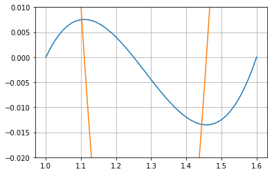 Interpolation 139 0 