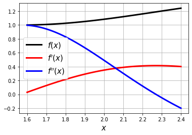 ../_images/numerical-calculus_108_0.png