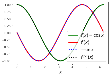 ../_images/numerical-calculus_110_1.png