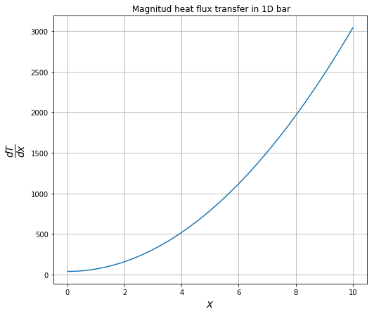 ../_images/numerical-calculus_120_1.png