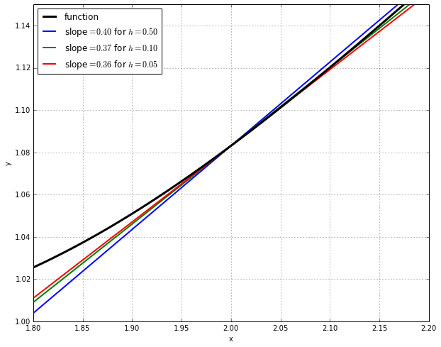 ../_images/numerical-calculus_131_1.png