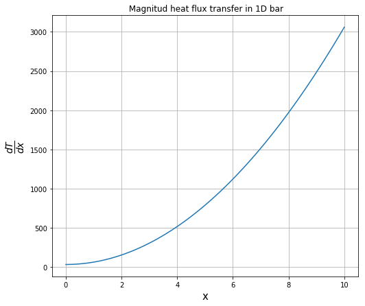 ../_images/numerical-calculus_141_1.png