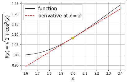 ../_images/numerical-calculus_23_1.png