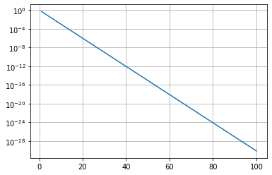 ../_images/one-variable-equations_21_0.png